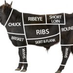 1/8 Cow Beef Share – 100% Grass-Fed & Finished Beef