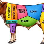 Quarter Cow Beef – 21-Day Dry-Aged, 100% Grass-Fed