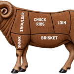 1/8 Ram Share – Perfect Starter Pack of Premium Fresh Meat