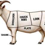 Quarter Goat (1/4 Goat Share) – Fresh Premium Goat Meat