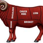 Quarter Ram Meat Share – Fresh, Tender & Naturally Raised